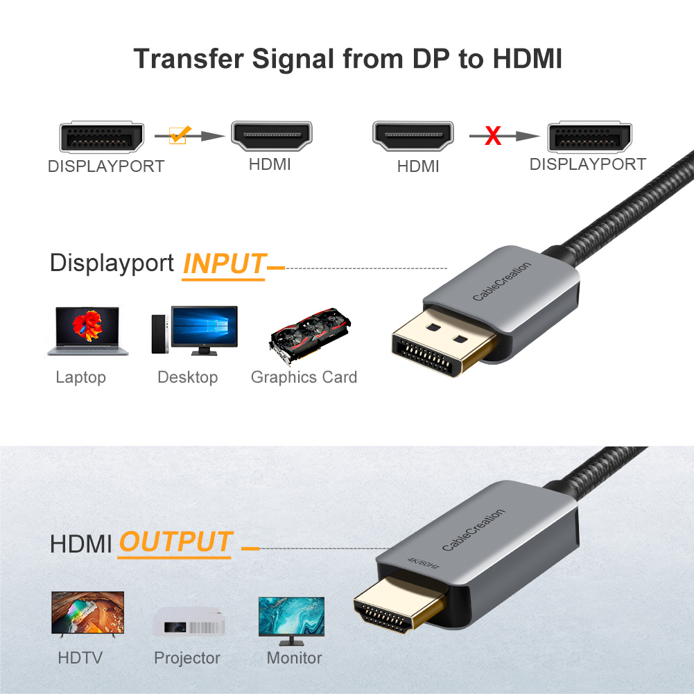 CableCreation Active DisplayPo - 4 Hdmi Multi Monitor Video Card 4K review and price